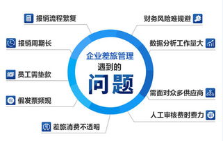 優化差旅管理 提升企業效率與合規性的關鍵策略