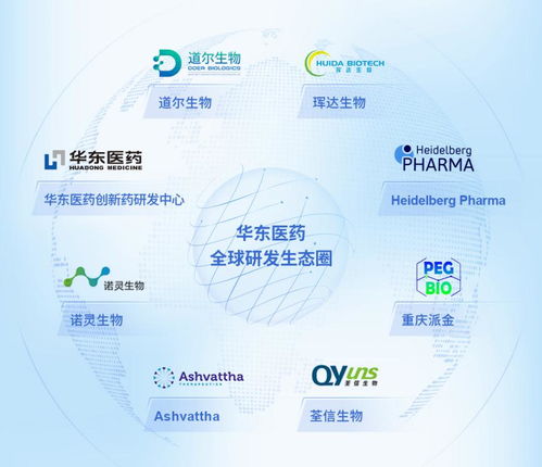 華東醫藥2022年 創新藥、醫美與工業微生物三駕馬車，驅動高質量增長新軌道